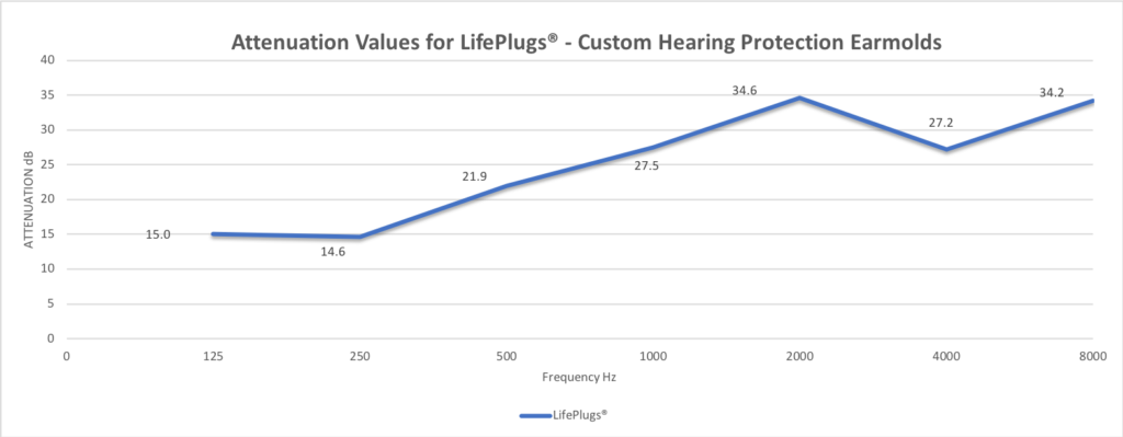 Custom Earmolds